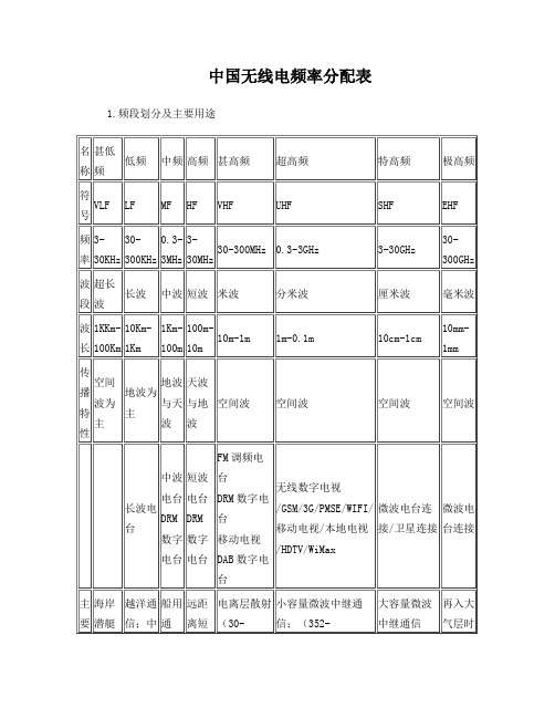 中国无线电频率分配表