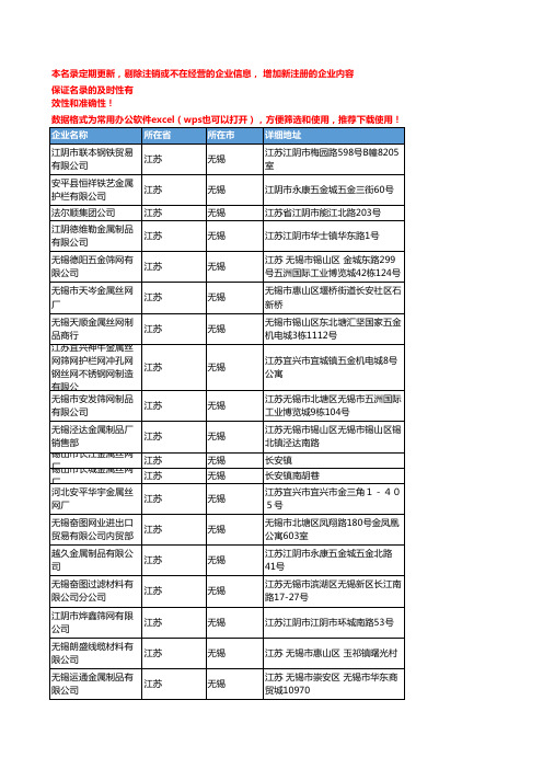 2020新版江苏无锡金属丝网企业公司名录名单黄页联系方式大全58家