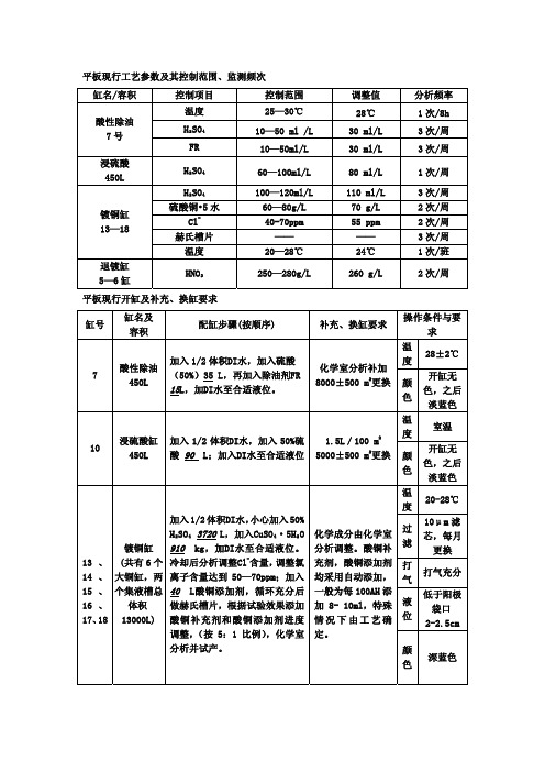 PCB电镀沉铜药水控制工艺参数资料精
