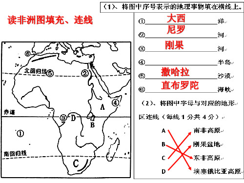 七级地理下册期末复习读图分析题精品PPT课件