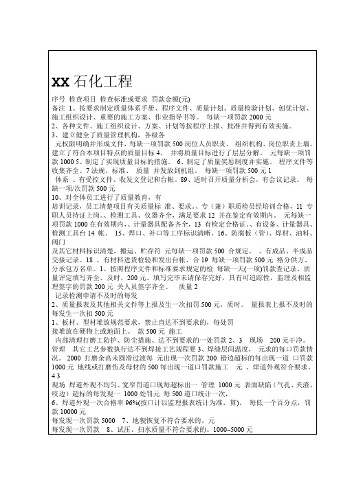EPC绩效考核管理规定发布A