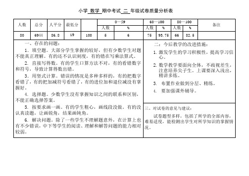 小学 数学 期中考试 二 年级试卷质量分析表