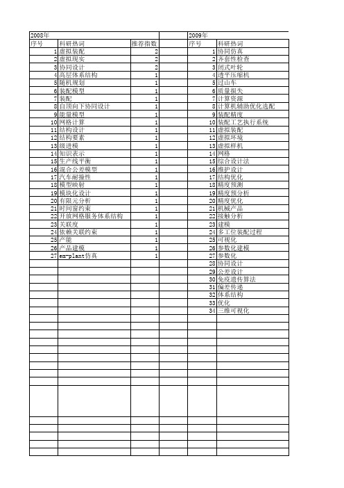 【国家自然科学基金】_面向装配的设计_基金支持热词逐年推荐_【万方软件创新助手】_20140803