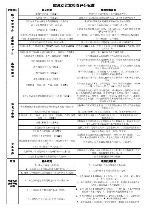 8S流动红旗检查评分表