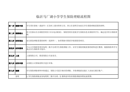 学生保险理赔流程图