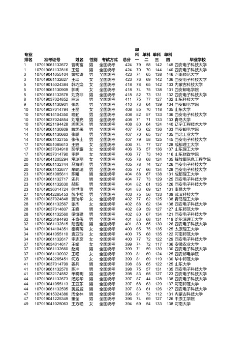 2009年西电全校考研成绩汇总