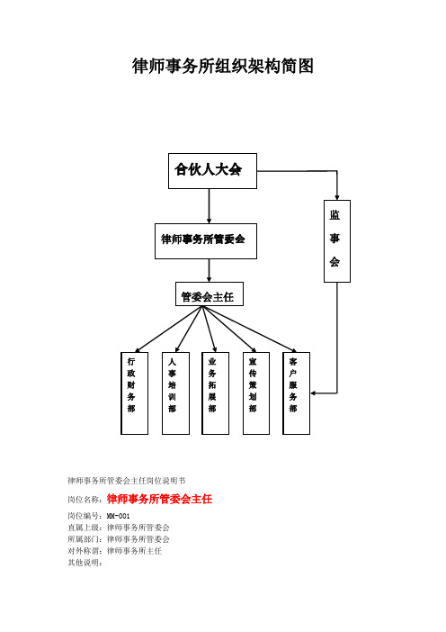 律所组织结构及部门