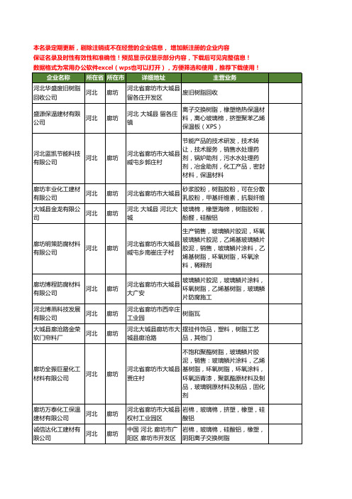 新版河北省廊坊树脂工商企业公司商家名录名单联系方式大全381家