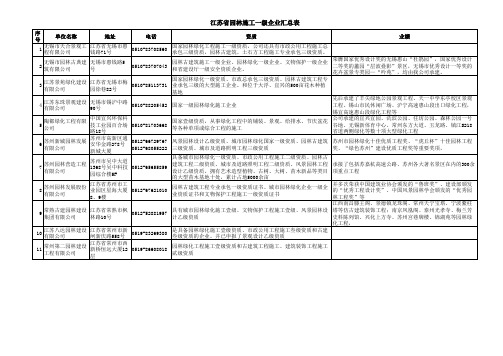 江苏省园林施工一级企业汇总表