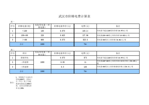 武汉市阶梯电费计算表