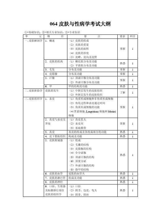 064皮肤与性病学--基础知识、相关专业知识、专业知识