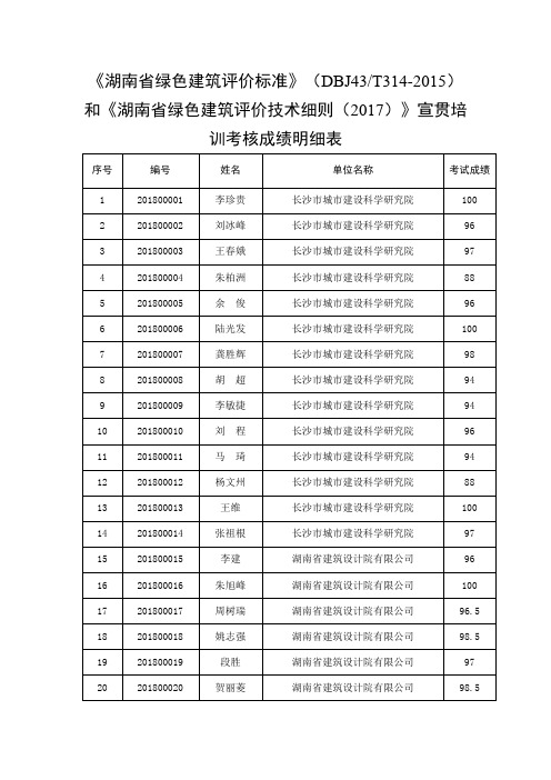 《湖南省绿色建筑评价标准》DBJ43T3142015