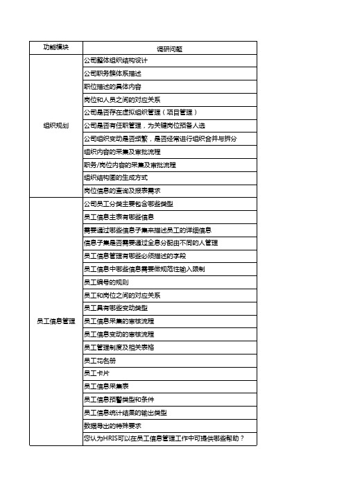 人力资源信息系统需求调研表
