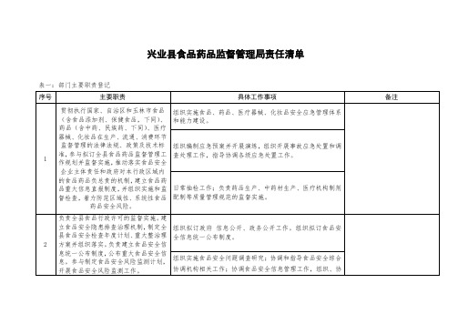 阿联酋旅游申请签证个人资料表 .doc