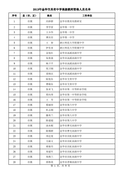 2013年金华市具有中学高级教师资格人员名单