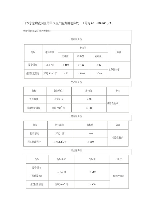物流园区用地规模相关计算标准