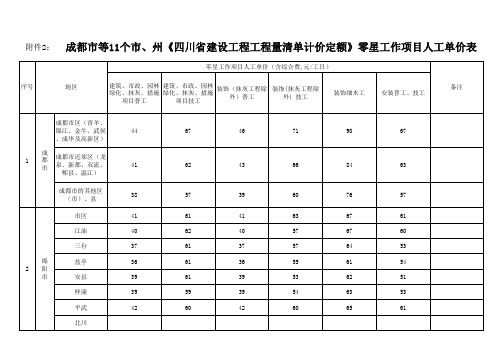 成都市等11个市、州《四川省建设工程工程量清单计价定额》零星工作项目人工单价表