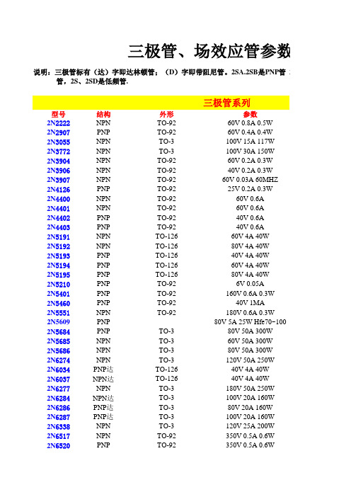 三极管 场效应管参数大全