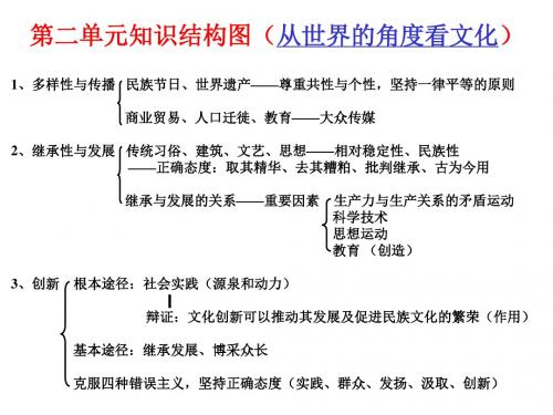 第六课我们的中华文化