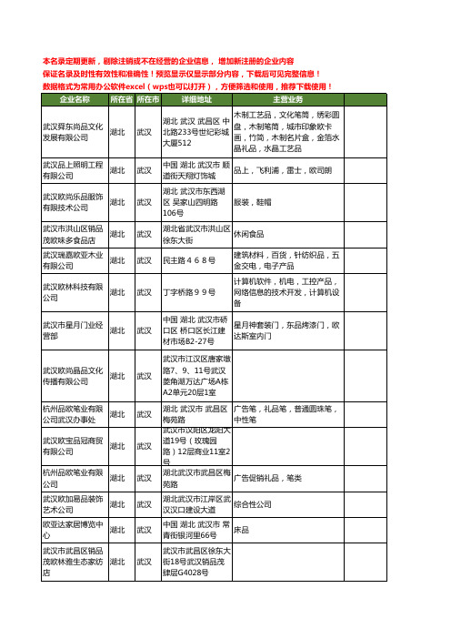 新版湖北省武汉欧品工商企业公司商家名录名单联系方式大全21家
