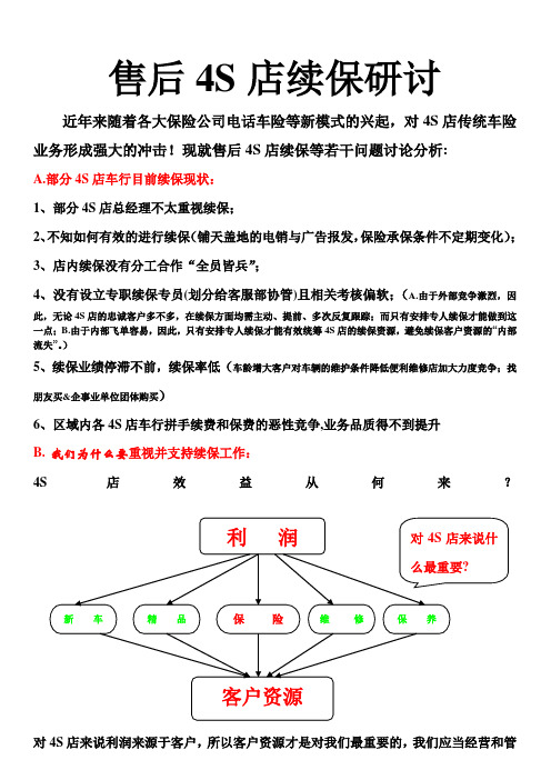 售后4S店续保研讨