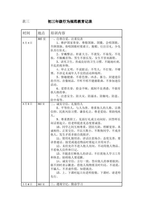 9行为规范教育表格(年级1份班级4份)