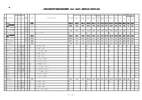 云南省玉溪市新平县脱贫攻坚巩固提升(2018—2020年)县