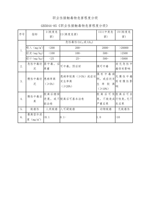 GB5044-85职业性接触毒物危害程度分级