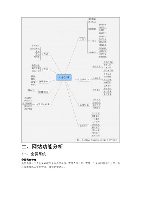 网站功能分析