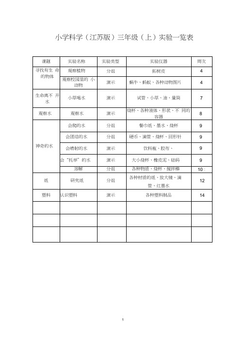 新小学苏教版科学实验一览表1