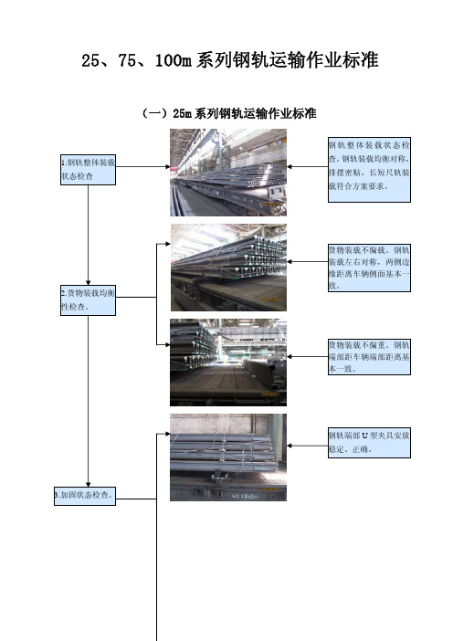25m、75m、100m系列钢轨作业标准