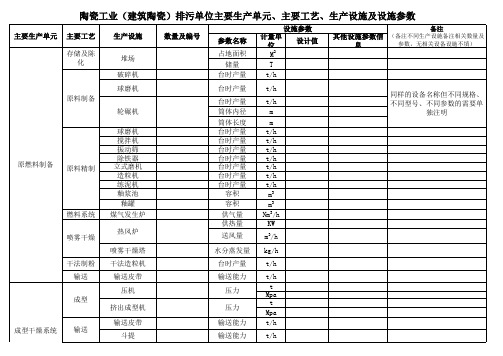 陶瓷工业(建筑陶瓷)排污单位主要生产单元、主要工艺、生产设施及设施参数