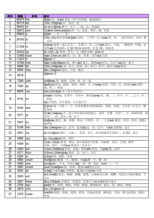 GSL_英语高频词 2284个-配音标和中文释义完整版