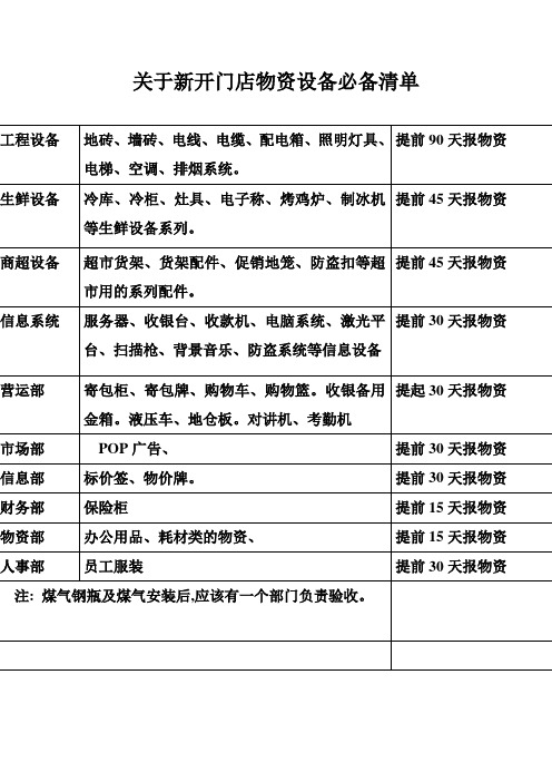 新开门店物资设备必备清单