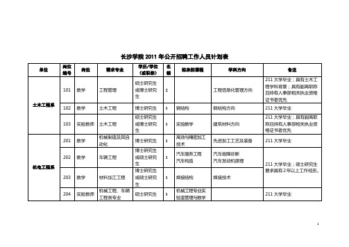 长沙学院2011年公开招聘工作人员计划表