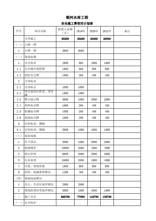 水库工程安全文明施工费使用总计划表