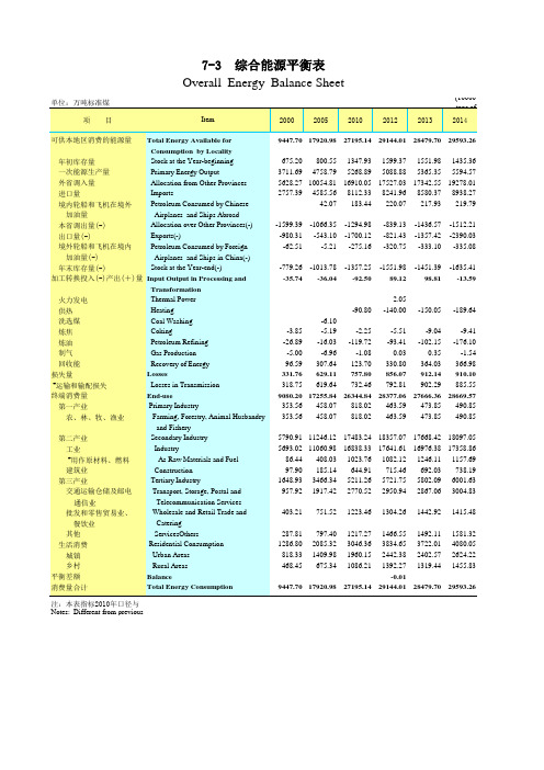 广东统计年鉴2015社会经济发展指标：综合能源平衡表
