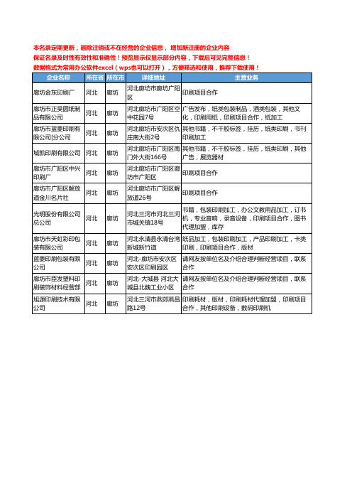 新版河北省廊坊印刷项目合作工商企业公司商家名录名单联系方式大全11家