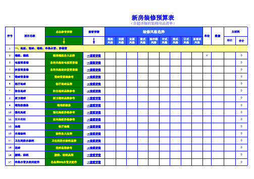 新房装修预算表(含超详细装修用品清单)