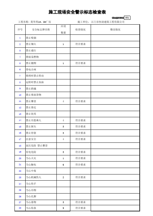 2.8.2施工现场安全警示标志检查表