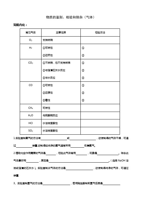 2010届中考化学复习专题突破气体的鉴别除杂