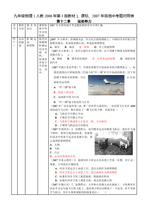 2007年全国各地中考试题分章汇编(第十二章运动和力)范文
