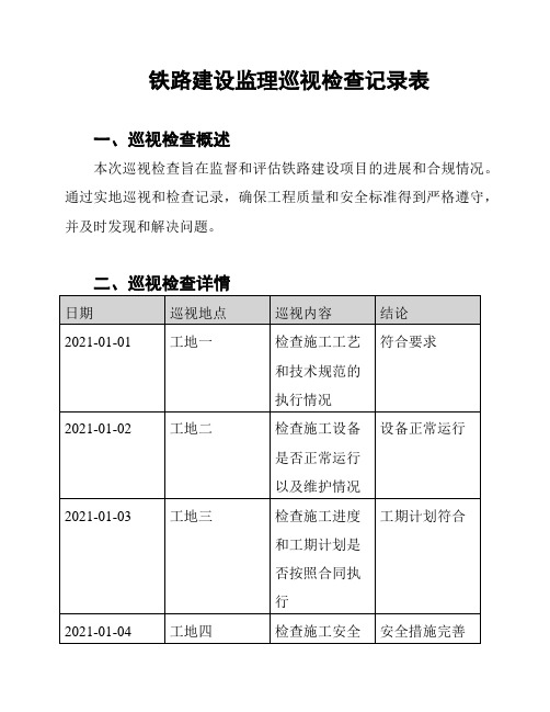 铁路建设监理巡视检查记录表