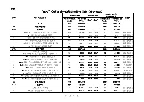 甘肃省十三五“6873”交通突破行动规划建设项目表