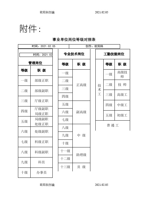 事业单位岗位等级对照表之欧阳科创编