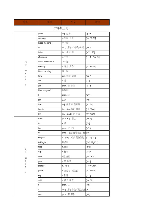 初中英语鲁教版山东五四学制英语单词表(按单元顺序)(六年级至九年级全7册)