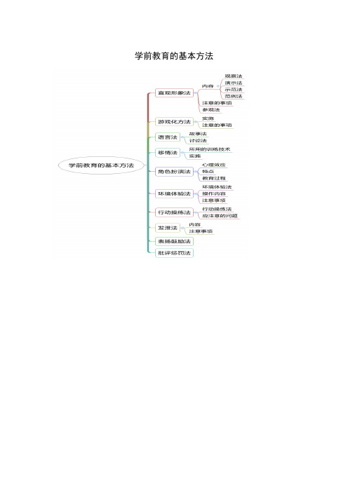 学前教育的基本方法