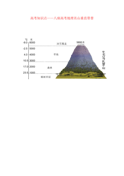 高中地理 高考知识点——八座地理名山垂直带谱