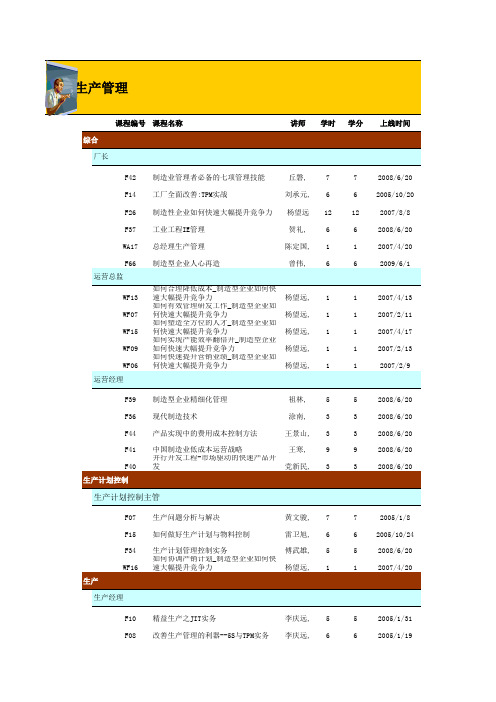 制造型企业培训课程体系