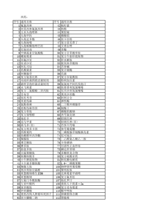河南省基本医疗保险药品目录20100908
